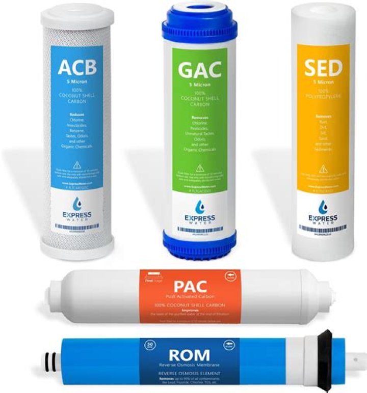 Are all RO replacement filters the same?