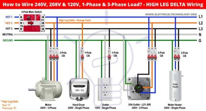 Can I plug a 230v into 115V?