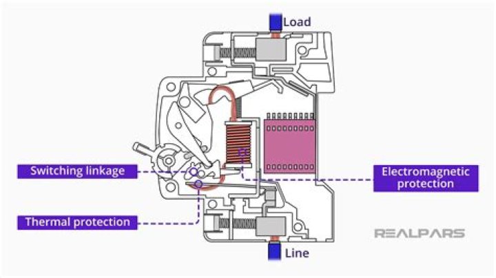 Do circuit breakers need to be replaced when they trip?