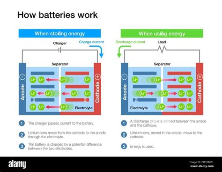Do potato batteries actually work?