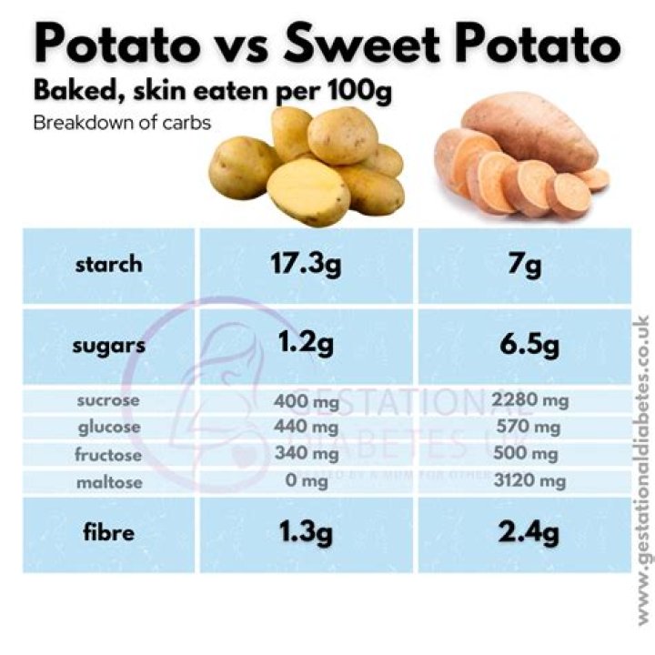 Do potatoes have genes?