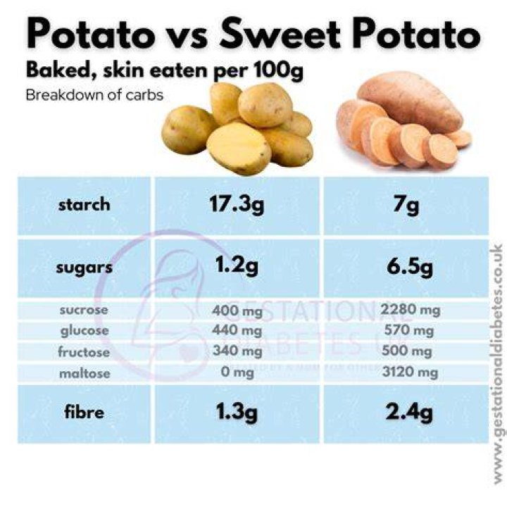 Do potatoes have vacuoles?