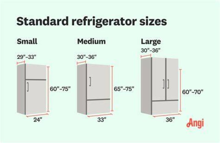Do refrigerators just plug into normal outlets?