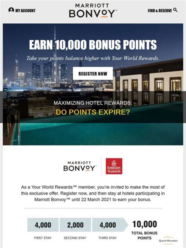 Do Visa Rewards expire