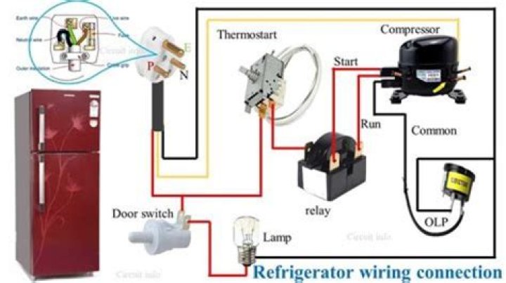 Does a gas refrigerator need electricity?