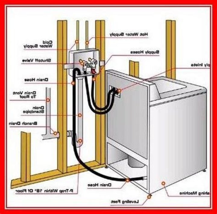 Does a washing machine need a standpipe