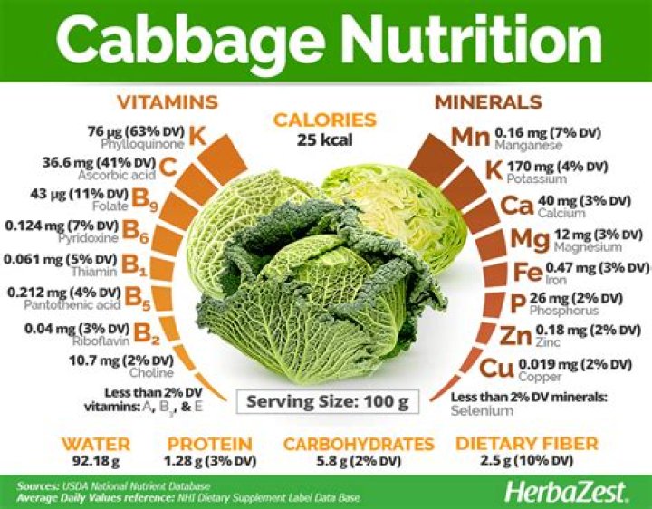 Does cooked cabbage have more calories than raw