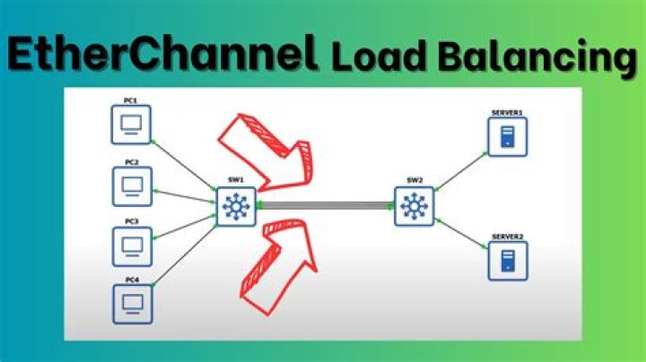 Does EtherChannel load balance