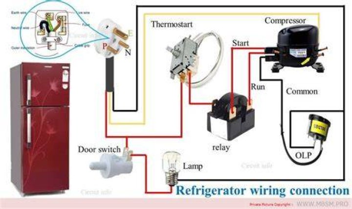 Does fridge need dedicated circuit