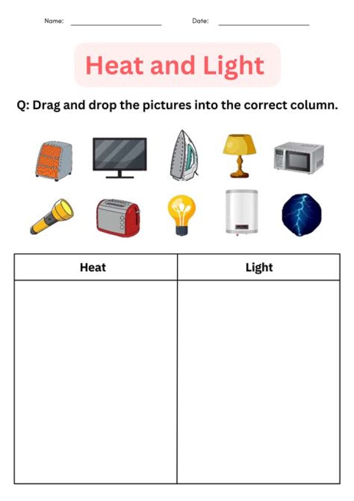 Does oven light give off heat?