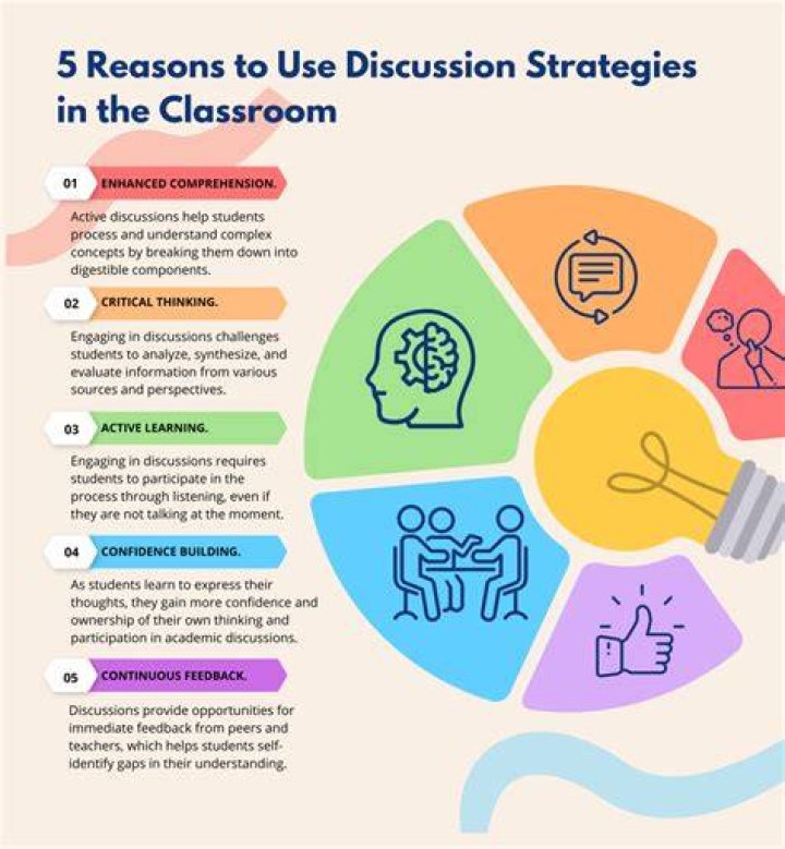How can we use classroom effectively