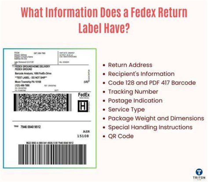 How do I return address labels