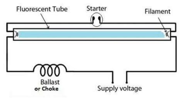 How do I wire a fluorescent ballast