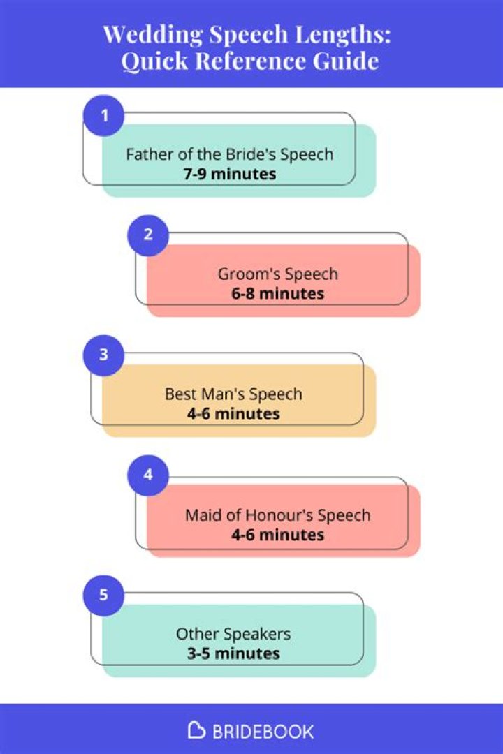 How do I write a speech for my sons wedding