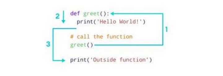 How do recursive functions work in Python
