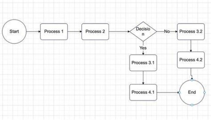 How do you build a process model