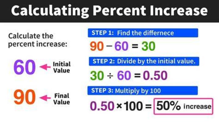 How do you calculate QD and Qs