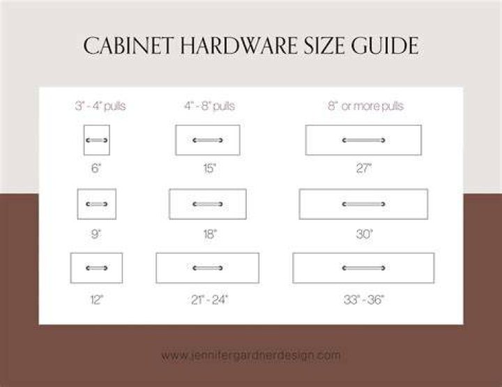 How do you determine pull size?