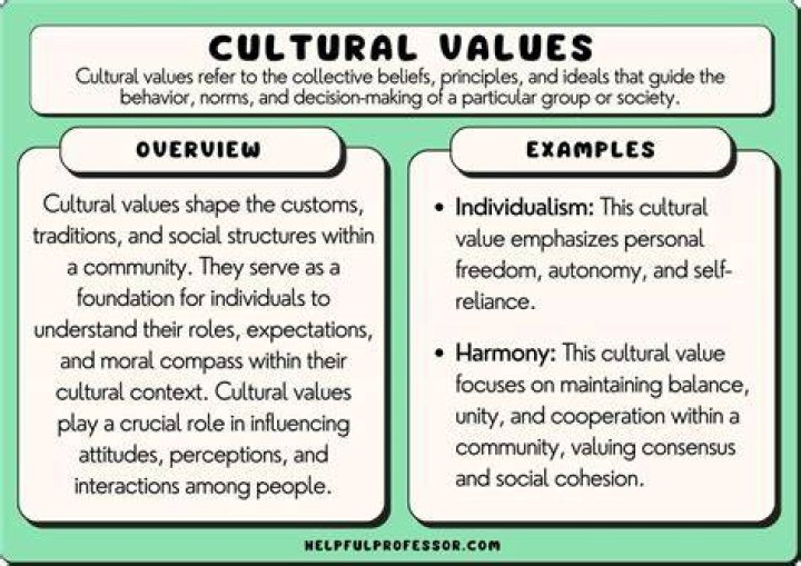 How do you explain culture