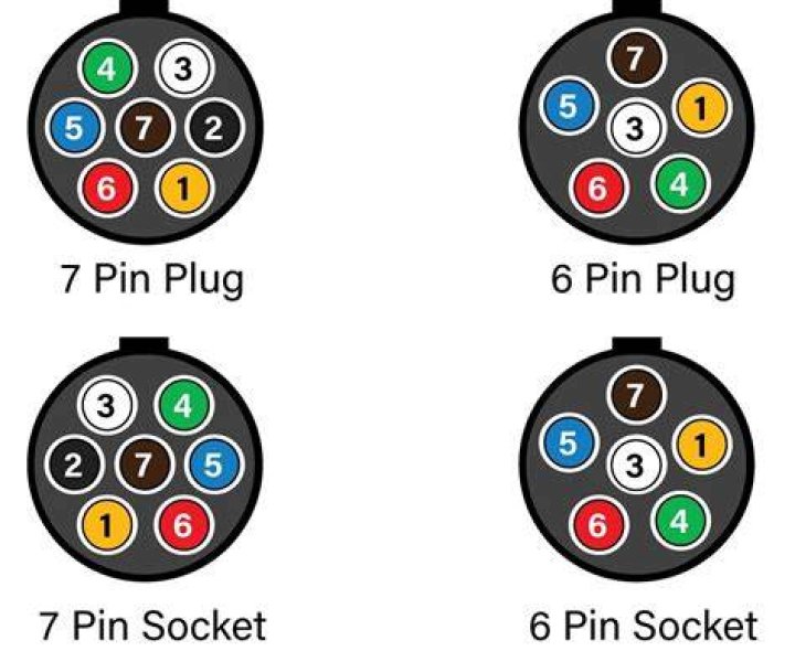 How do you fix a 7-pin connector?