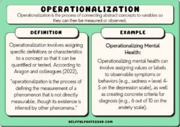 How do you operationalize variables