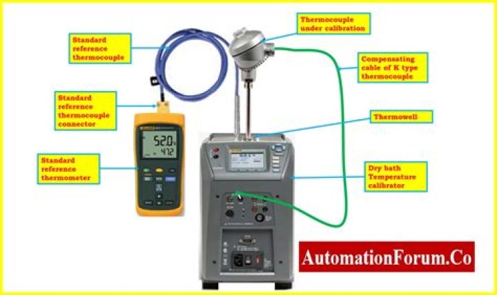 How do you test a Dometic thermocouple?