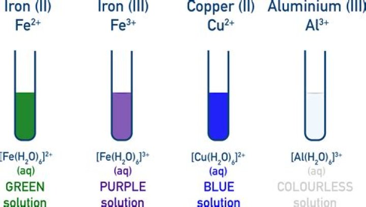 How do you test for iron II ions