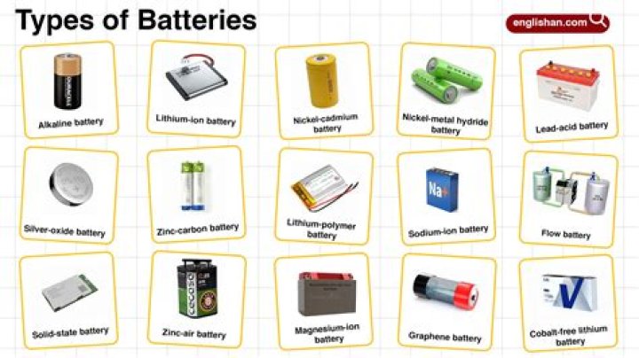 How do you test household batteries?