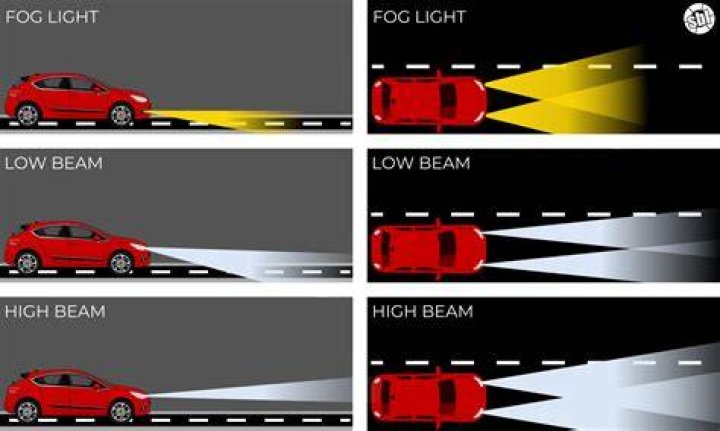 How do you wire up a high beam light?
