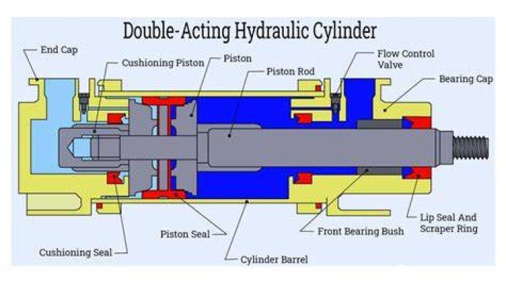 How does a hydraulic slide out work?