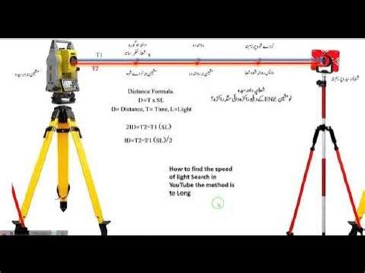 How does a total station Prism work