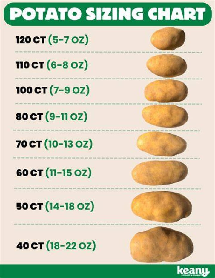 How does the air potato spread?