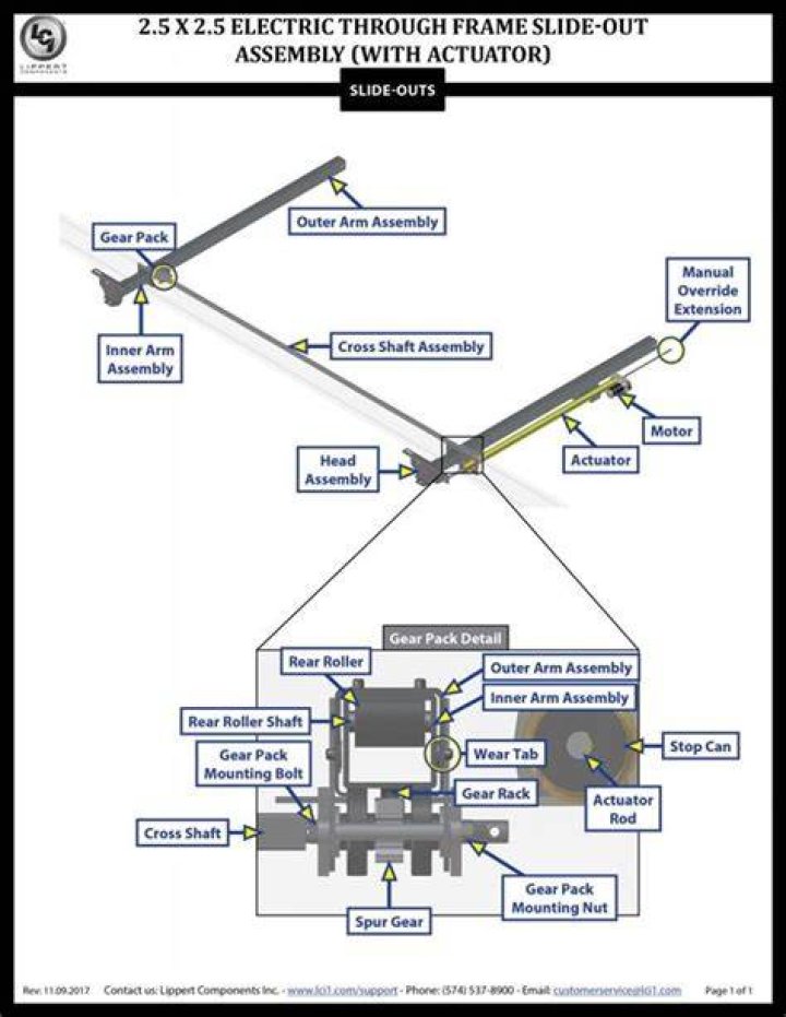 How does the electric slide out system work?