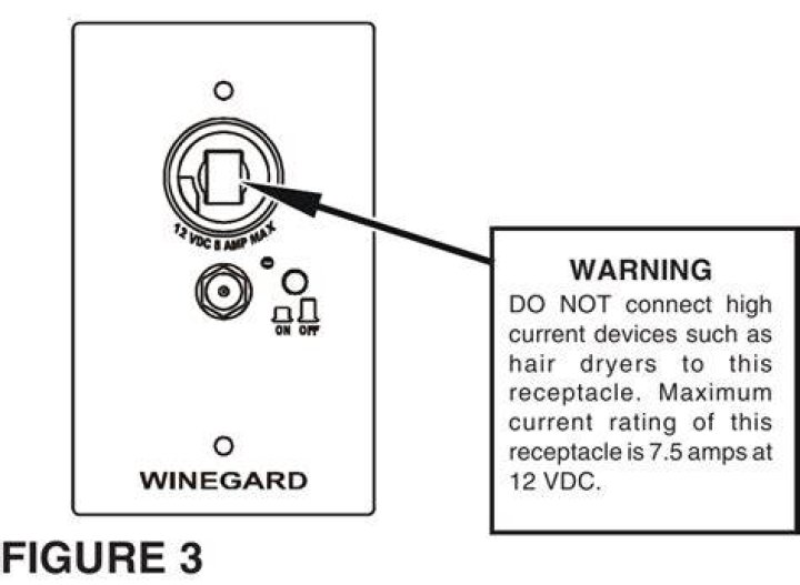 How does wall plate work on Winegard RV?