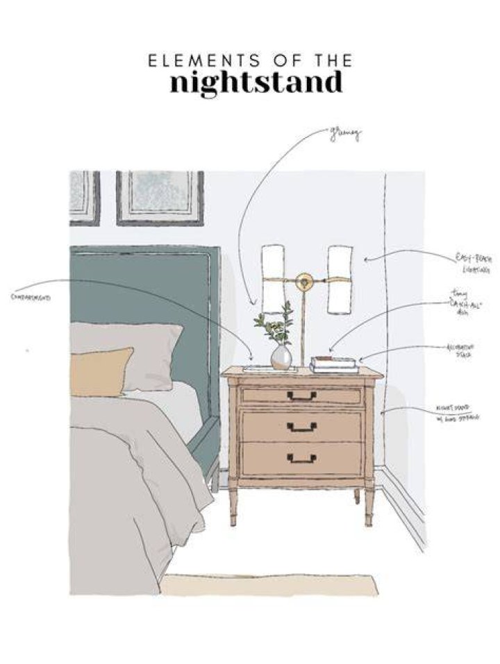 How far away should nightstand be from bed