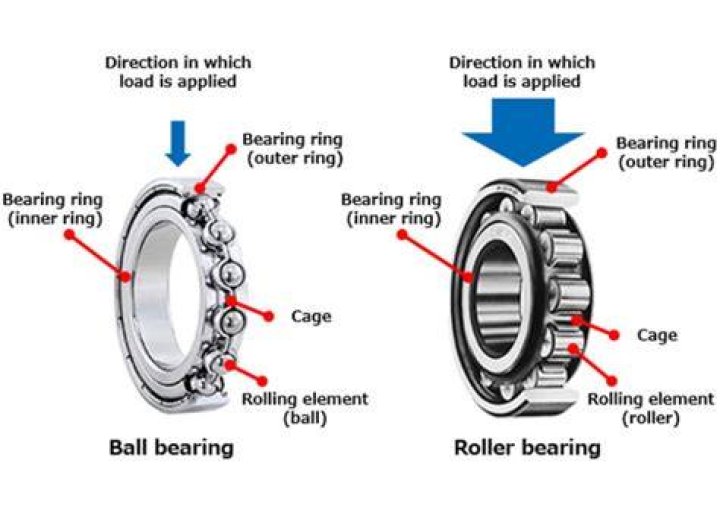 How is the mounting range for roller bearings determined?