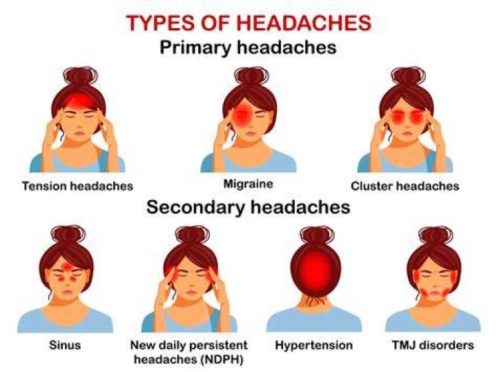 How long do headaches last from sugar withdrawal