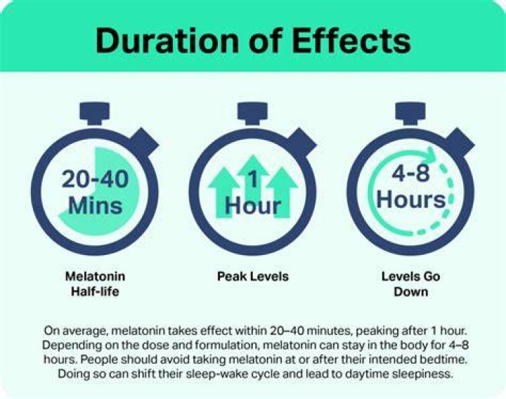 How long does Marbelite take to cure