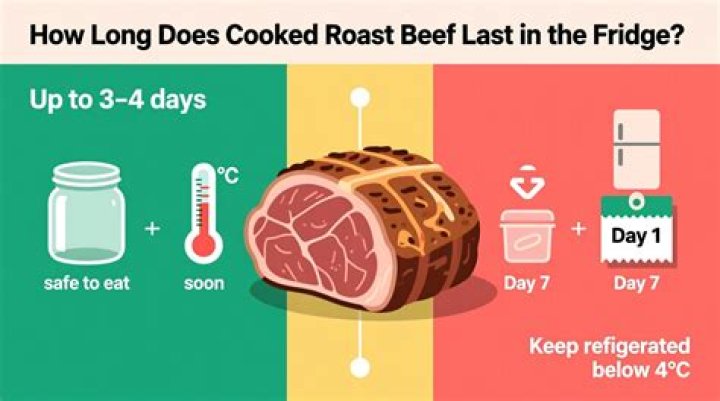 How long does roast pork last in fridge?