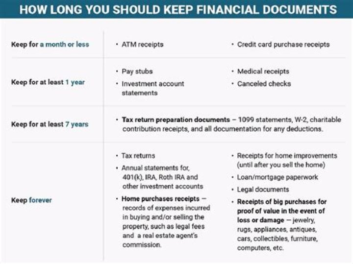 How long should you keep documents