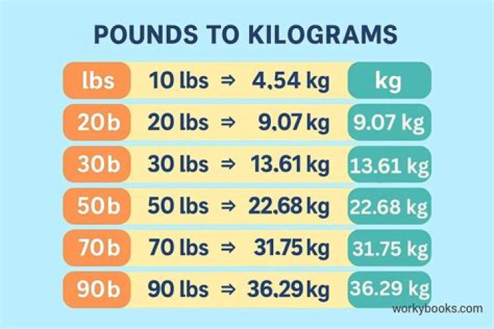How many cups will 3 pounds make?