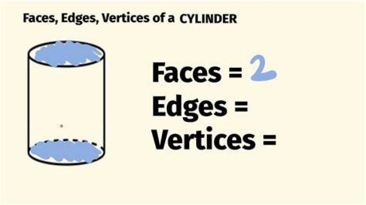 How many faces does a cylinder have