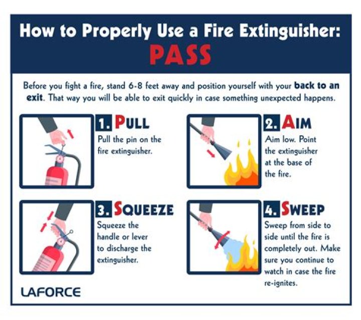 How many fire extinguishers do you need per square foot