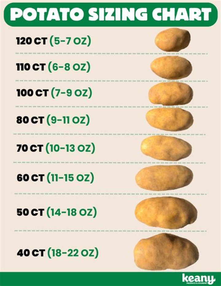 How many grams is 2 medium potatoes?