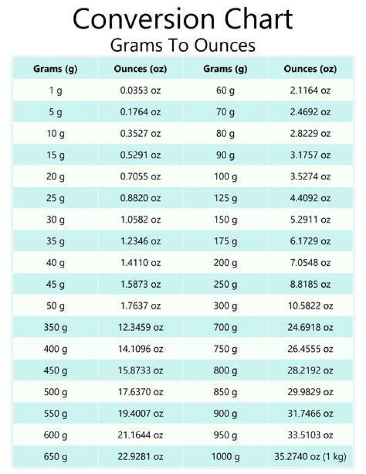 How many grams is 4 potatoes?