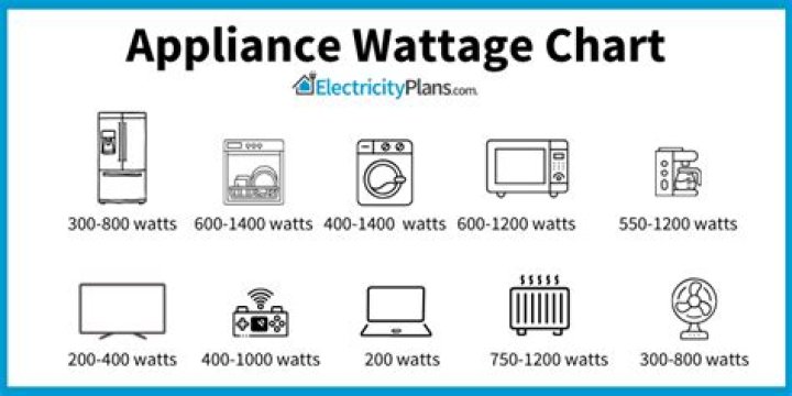 How many watts does a waeco fridge use?