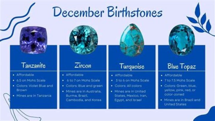 How much does a birthstone cost