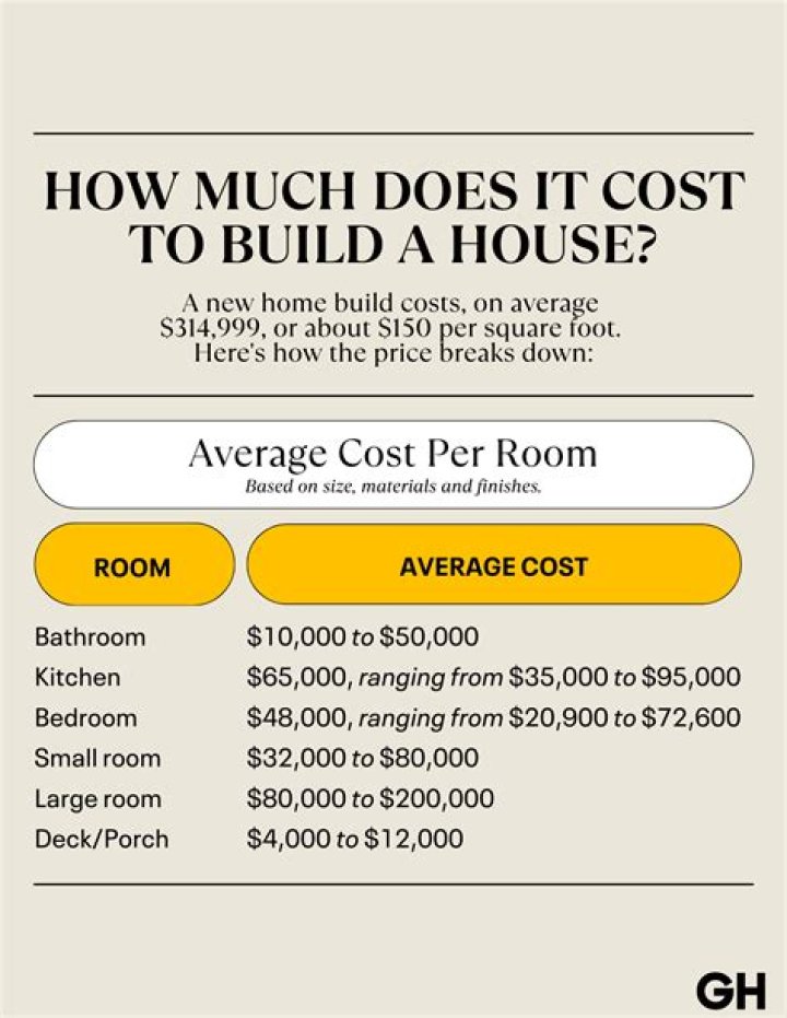 How much does Coolwall cost