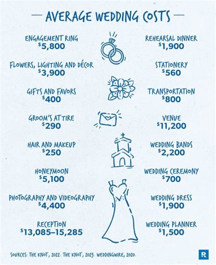 How much does it cost to get ordained