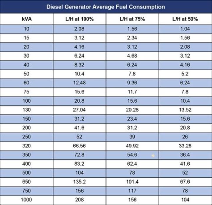 How much fuel pressure does an Onan generator need?